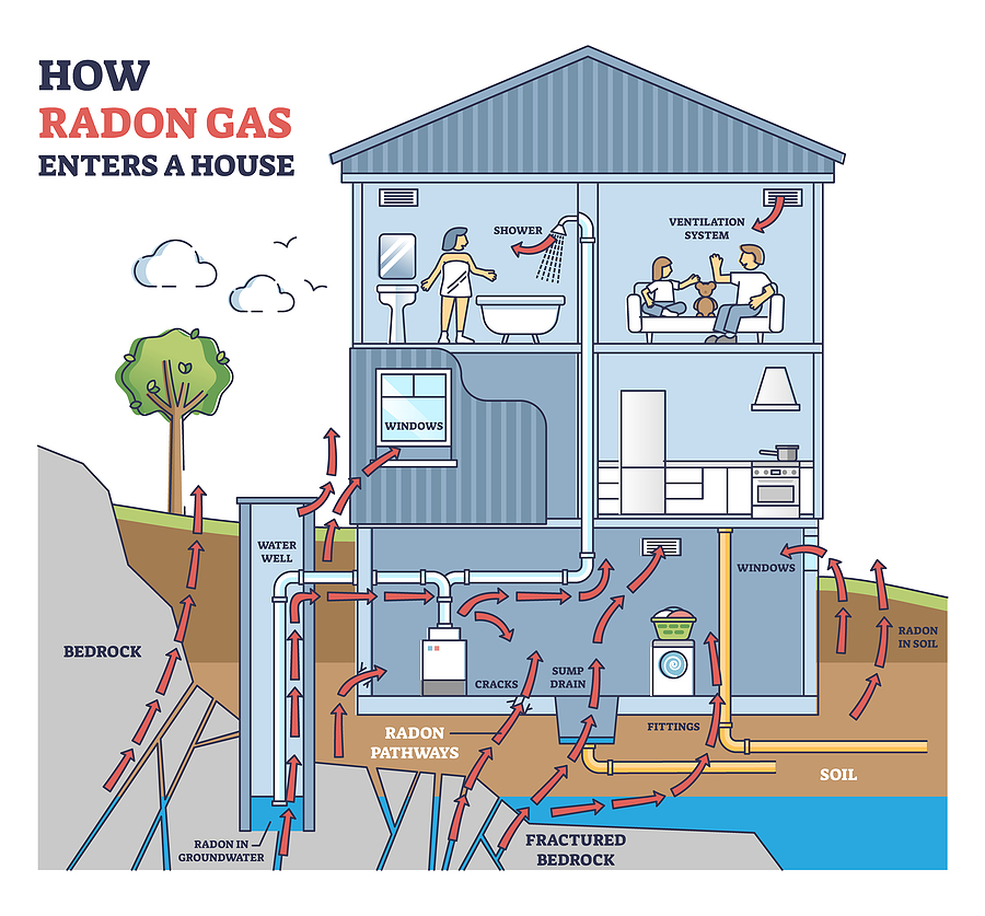 Radon Mitigation - Common Questions